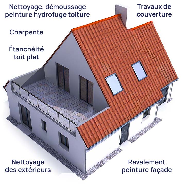OCÉATOIT COUVERTURE Entreprise de couverture. Couvreur à La Rochelle en Charente-Maritime ( 17) : couverture, zinguerie, entretien toiture : nettoyage, démoussage et peinture hydrofuge toiture, étanchéité toit plat terrasse, isolation toiture et combles, charpente et traitement des bois de charpente, nettoyage ravalement peinture façade, imperméabilisation façade et nettoyage des extérieurs 