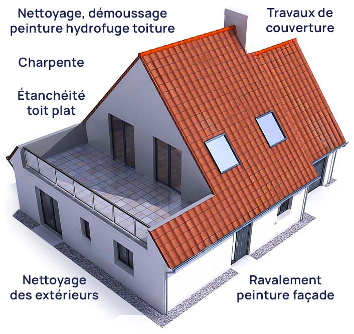 OCÉATOIT COUVERTURE Entreprise de couverture. Couvreur à La Rochelle en Charente-Maritime ( 17) : couverture, zinguerie, entretien toiture : nettoyage, démoussage et peinture hydrofuge toiture, étanchéité toit plat terrasse, isolation toiture et combles, charpente et traitement des bois de charpente, nettoyage ravalement peinture façade, imperméabilisation façade et nettoyage des extérieurs 